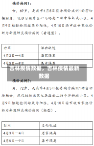 吉林疫情数据，吉林疫情最新数据-第2张图片