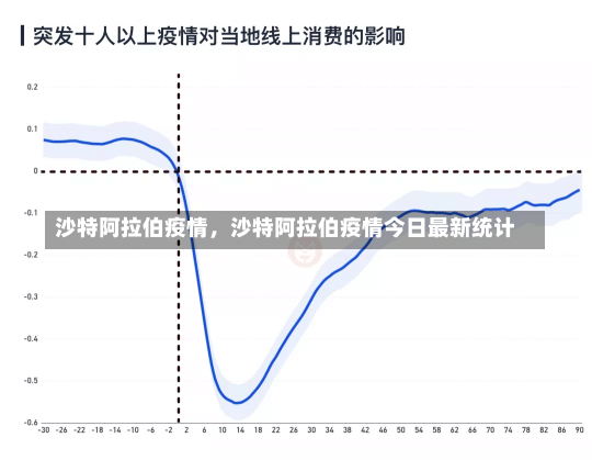 沙特阿拉伯疫情，沙特阿拉伯疫情今日最新统计-第1张图片