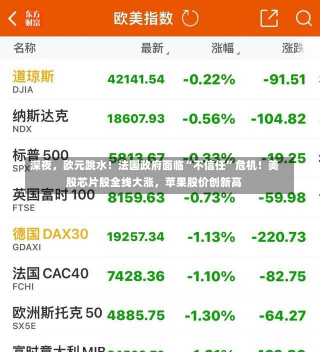 深夜，欧元跳水！法国政府面临“不信任”危机！美股芯片股全线大涨，苹果股价创新高-第1张图片