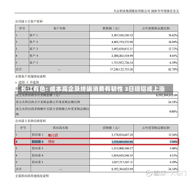 长江有色: 成本高企及终端消费有韧性 3日现铝或上涨-第1张图片