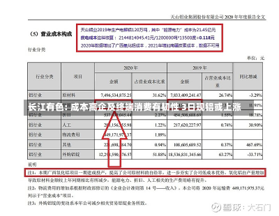 长江有色: 成本高企及终端消费有韧性 3日现铝或上涨-第2张图片