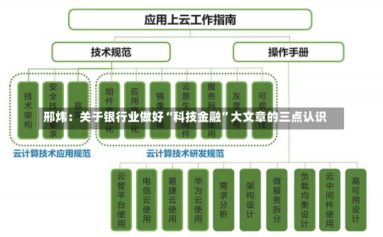 邢炜：关于银行业做好“科技金融”大文章的三点认识-第1张图片