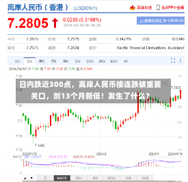 日内跌近300点，离岸人民币接连跌破重要关口，创13个月新低！发生了什么？-第1张图片