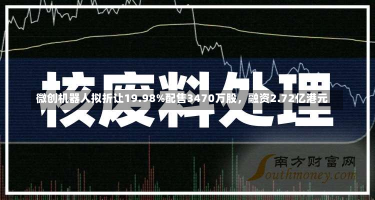 微创机器人拟折让19.98%配售3470万股，融资2.72亿港元-第1张图片