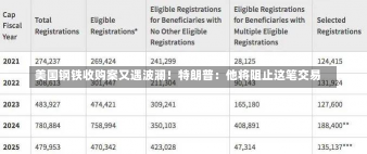 美国钢铁收购案又遇波澜！特朗普：他将阻止这笔交易-第1张图片