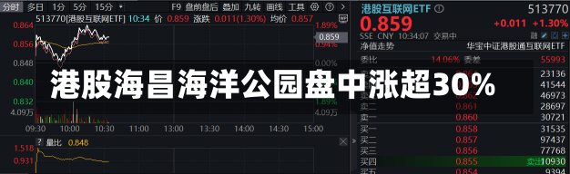 港股海昌海洋公园盘中涨超30%-第1张图片