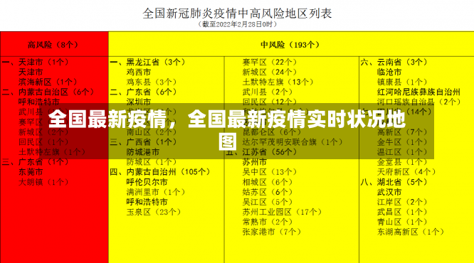 全国最新疫情，全国最新疫情实时状况地图-第2张图片