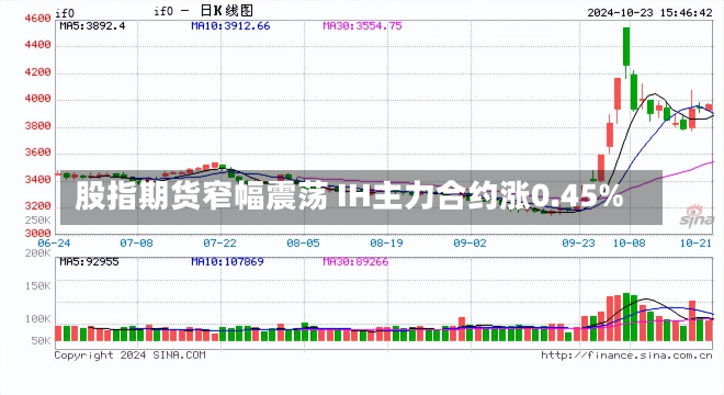 股指期货窄幅震荡 IH主力合约涨0.45%-第3张图片