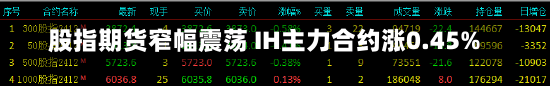 股指期货窄幅震荡 IH主力合约涨0.45%-第1张图片