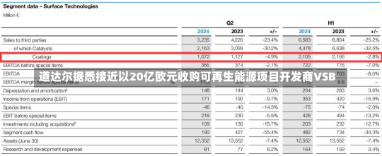 道达尔据悉接近以20亿欧元收购可再生能源项目开发商VSB-第3张图片