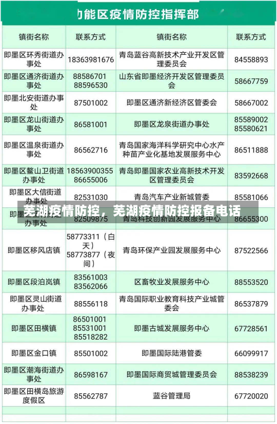 芜湖疫情防控，芜湖疫情防控报备电话-第2张图片