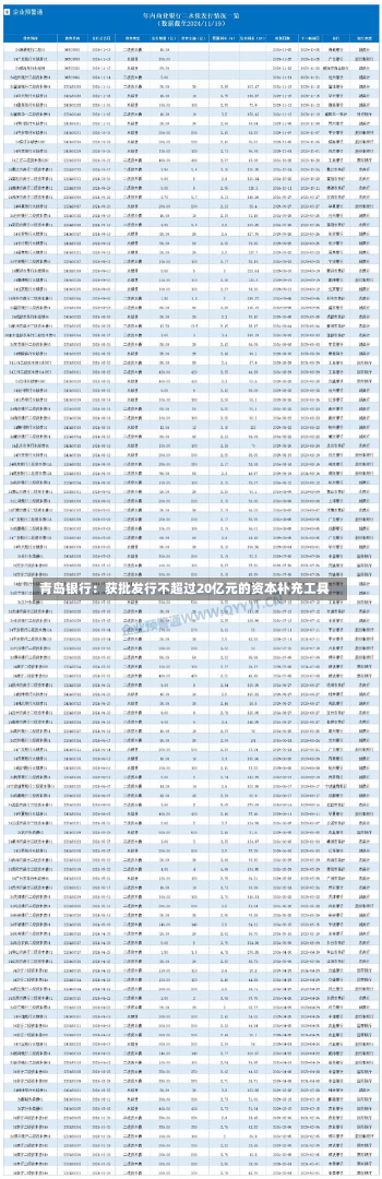 青岛银行：获批发行不超过20亿元的资本补充工具-第1张图片