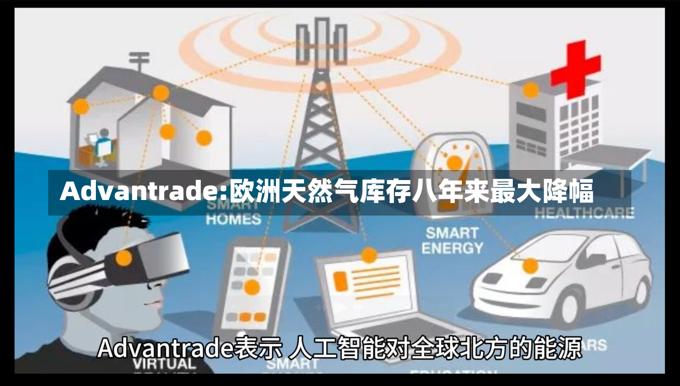 Advantrade:欧洲天然气库存八年来最大降幅-第1张图片