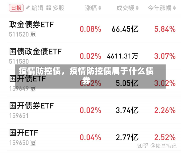 疫情防控债，疫情防控债属于什么债券-第2张图片