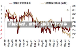 疫情防控债，疫情防控债属于什么债券-第3张图片