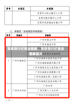 简易限行栏做法图解，简易限行栏做法图解图片-第3张图片