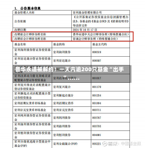 普华永道被解约！一天内逾200只基金“出手”......-第1张图片