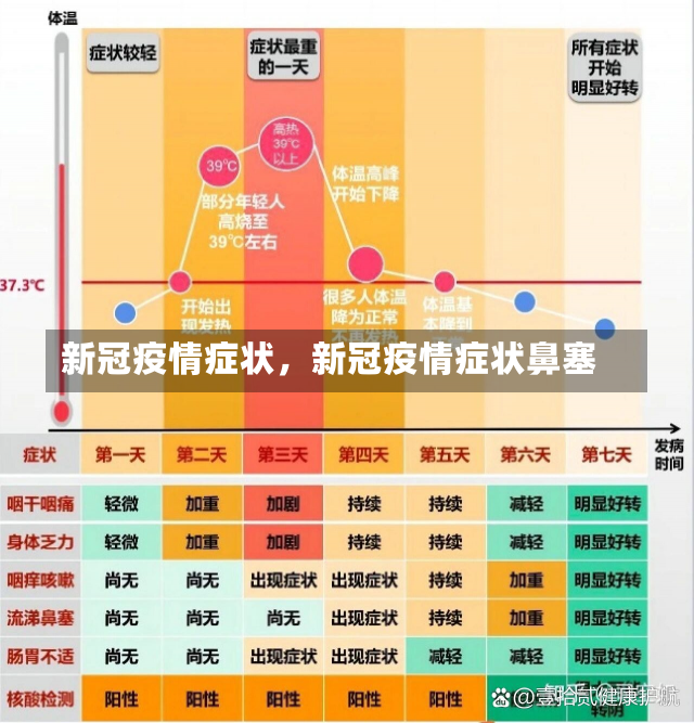 新冠疫情症状，新冠疫情症状鼻塞-第2张图片