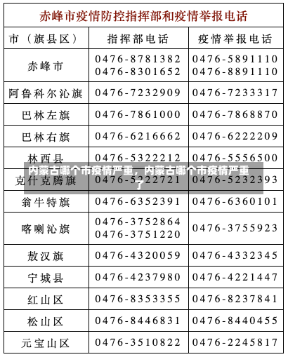 内蒙古哪个市疫情严重，内蒙古哪个市疫情严重了-第2张图片