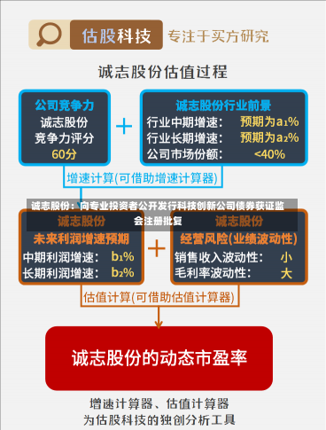 诚志股份：向专业投资者公开发行科技创新公司债券获证监会注册批复-第2张图片