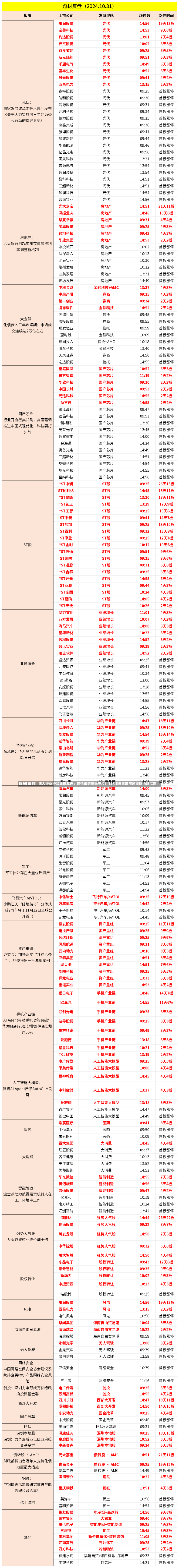 晚报| 反制！四大行业协会集体发声：谨慎采购美国芯片！12月3日影响市场重磅消息汇总-第2张图片