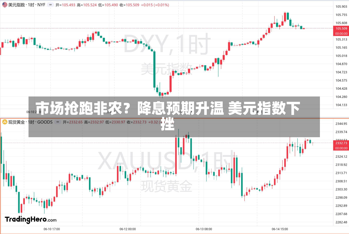 市场抢跑非农？降息预期升温 美元指数下挫-第2张图片