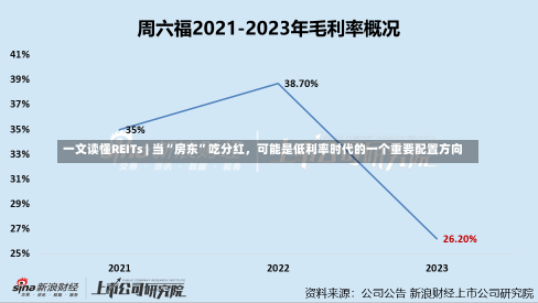 一文读懂REITs | 当“房东”吃分红，可能是低利率时代的一个重要配置方向-第2张图片