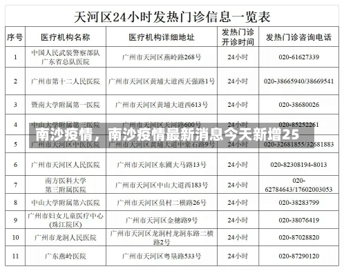 南沙疫情，南沙疫情最新消息今天新增25-第1张图片