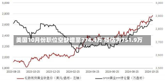 美国10月份职位空缺增至774.4万 预估为751.9万-第2张图片