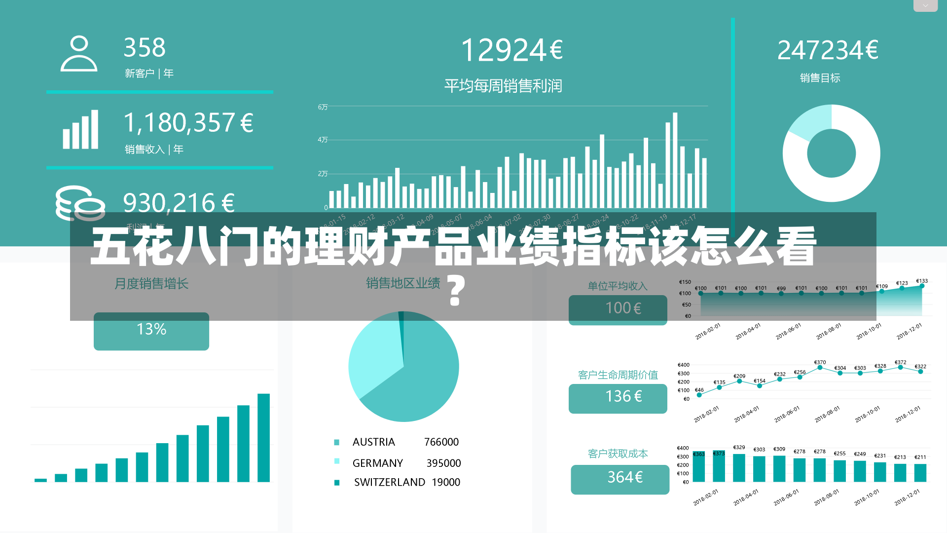 五花八门的理财产品业绩指标该怎么看？-第2张图片