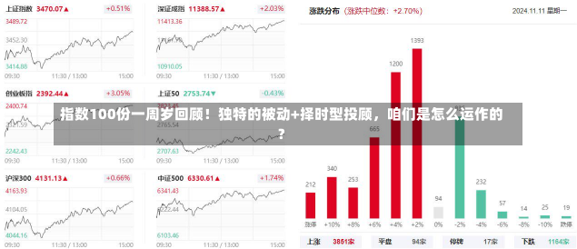 指数100份一周岁回顾！独特的被动+择时型投顾，咱们是怎么运作的？-第2张图片