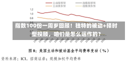 指数100份一周岁回顾！独特的被动+择时型投顾，咱们是怎么运作的？-第3张图片