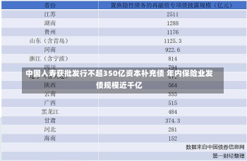 中国人寿获批发行不超350亿资本补充债 年内保险业发债规模近千亿