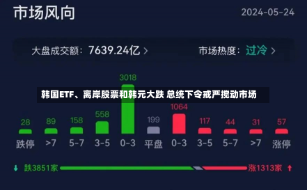 韩国ETF、离岸股票和韩元大跌 总统下令戒严搅动市场