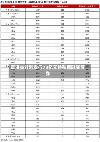 青海省计划发行73亿元特殊再融资债券