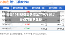 美国10月职位空缺增至770万 预示劳动力需求企稳-第2张图片