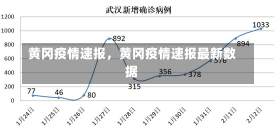 黄冈疫情速报，黄冈疫情速报最新数据