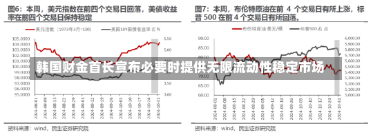 韩国财金首长宣布必要时提供无限流动性稳定市场-第3张图片