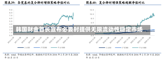 韩国财金首长宣布必要时提供无限流动性稳定市场-第2张图片