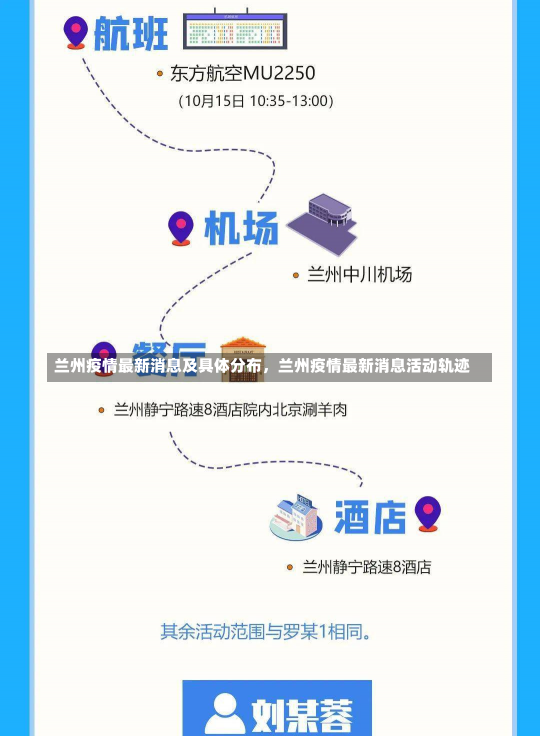 兰州疫情最新消息及具体分布，兰州疫情最新消息活动轨迹-第2张图片