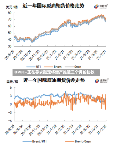 OPEC+正在寻求敲定将增产推迟三个月的协议-第3张图片