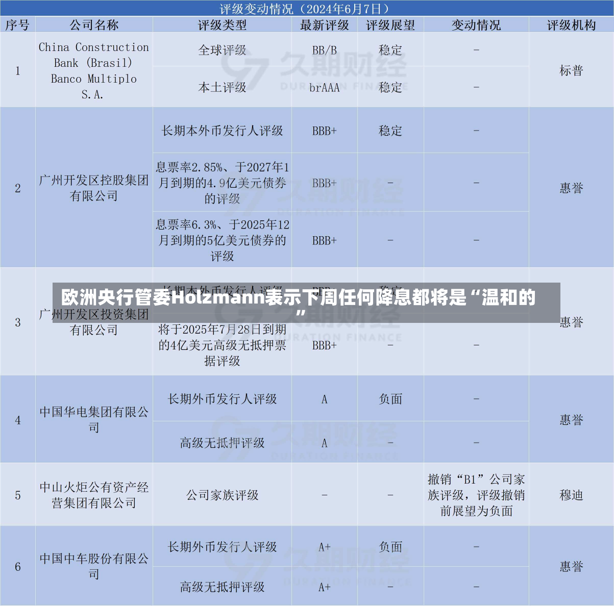 欧洲央行管委Holzmann表示下周任何降息都将是“温和的”-第2张图片