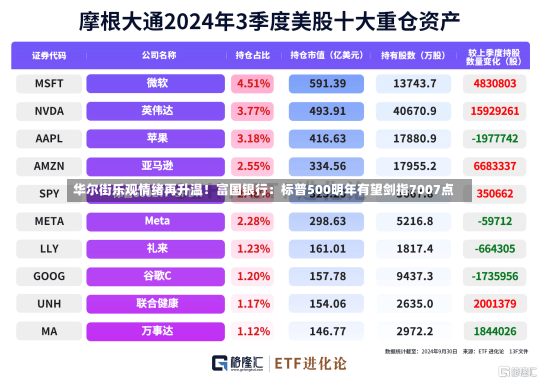 华尔街乐观情绪再升温！富国银行：标普500明年有望剑指7007点-第2张图片