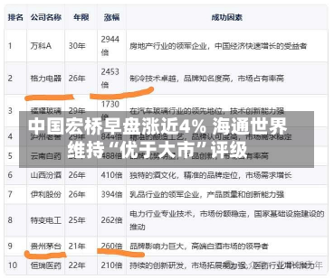 中国宏桥早盘涨近4% 海通世界
维持“优于大市”评级-第1张图片