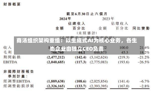 商汤组织架构重组：以生成式AI为核心业务，各生态企业由独立CEO负责-第3张图片