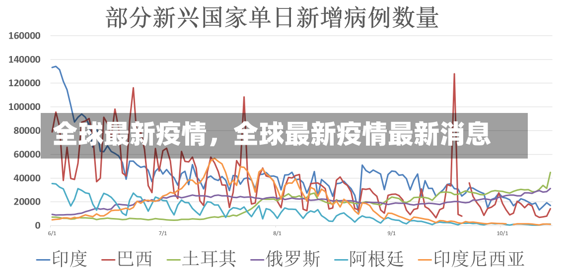 全球最新疫情，全球最新疫情最新消息-第3张图片