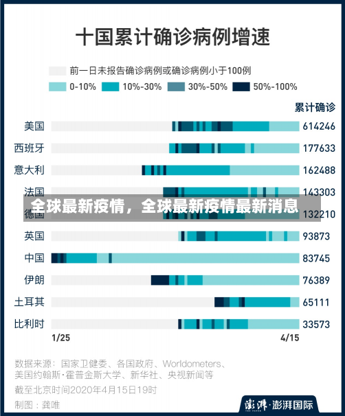 全球最新疫情，全球最新疫情最新消息-第2张图片