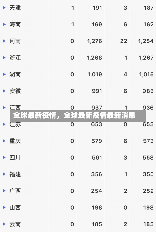 全球最新疫情，全球最新疫情最新消息-第1张图片