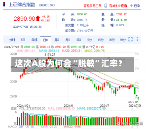 这次A股为何会“脱敏”汇率？-第1张图片