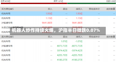 机器人炒作持续火爆，沪指半日微跌0.07%-第1张图片